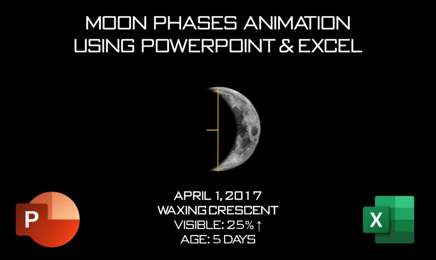 Moon Phases Animation in PowerPoint Animations Tutorial